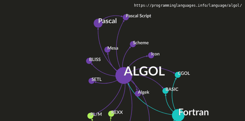 ALGOL Programming Language Information & Resources ...