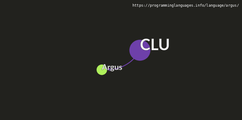 Argus Programming Language Information & Resources ...