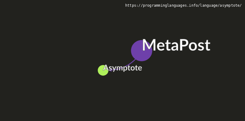 Asymptote Programming Language Information & Resources ...