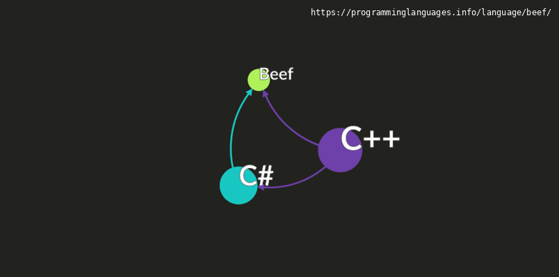Beef Programming Language Information & Resources ...