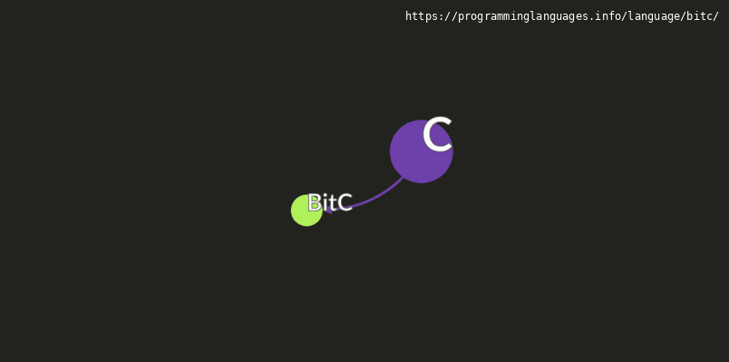 BitC Programming Language Information & Resources ...