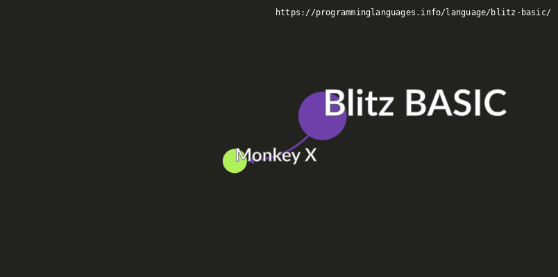 Blitz BASIC Programming Language Information & Resources ...