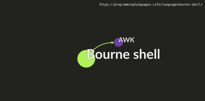 Bourne shell Programming Language Information & Resources ...