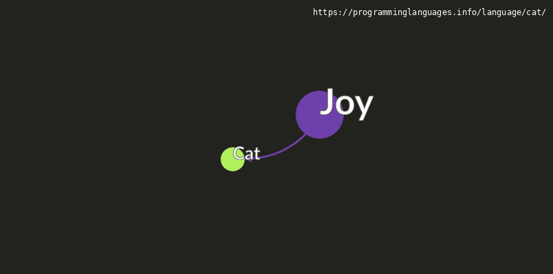 Cat Programming Language Information & Resources • programminglanguages ...