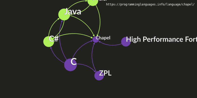 Chapel Programming Language Information & Resources ...