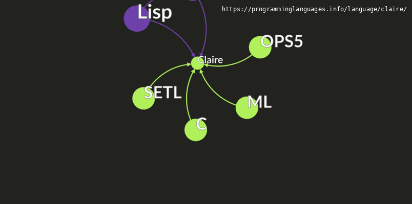 Claire Programming Language Information & Resources ...