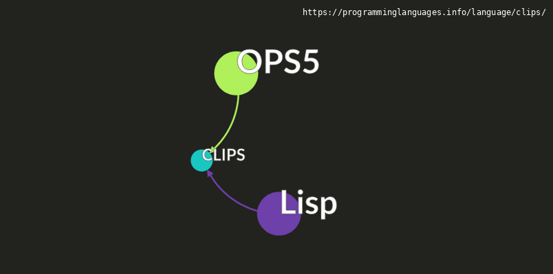 CLIPS Programming Language Information & Resources ...
