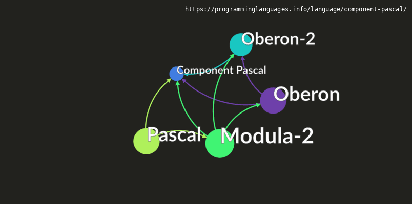 Component Pascal Programming Language Information & Resources ...