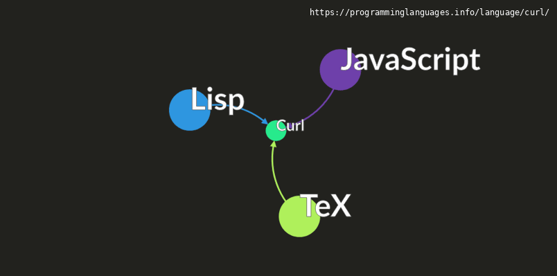 Curl Programming Language Information & Resources ...