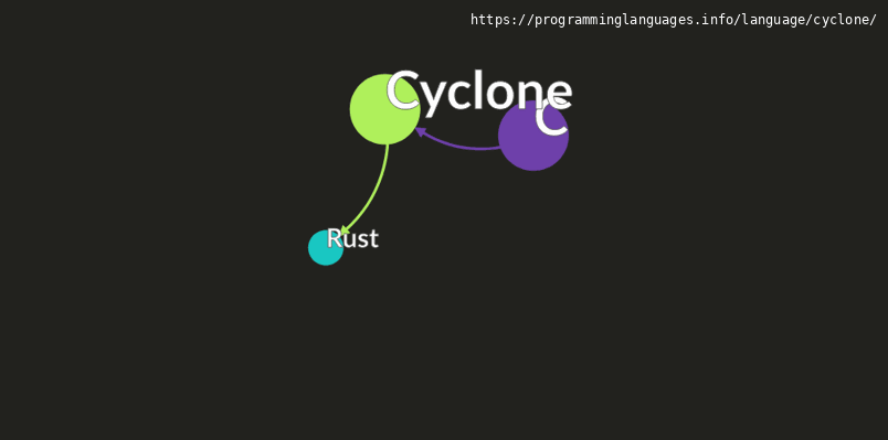 Cyclone Notepad Cyclone Programming Language Information & Resources ...