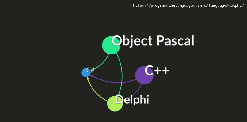 Delphi Programming Language Information & Resources ...