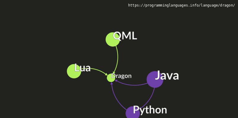 Dragon Programming Language Information & Resources ...