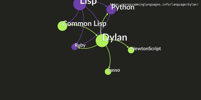 Dylan Programming Language Information & Resources ...