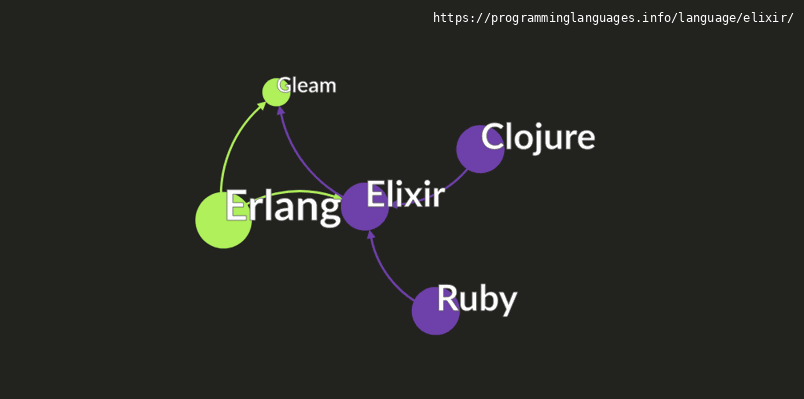 Elixir Programming Language Information & Resources ...