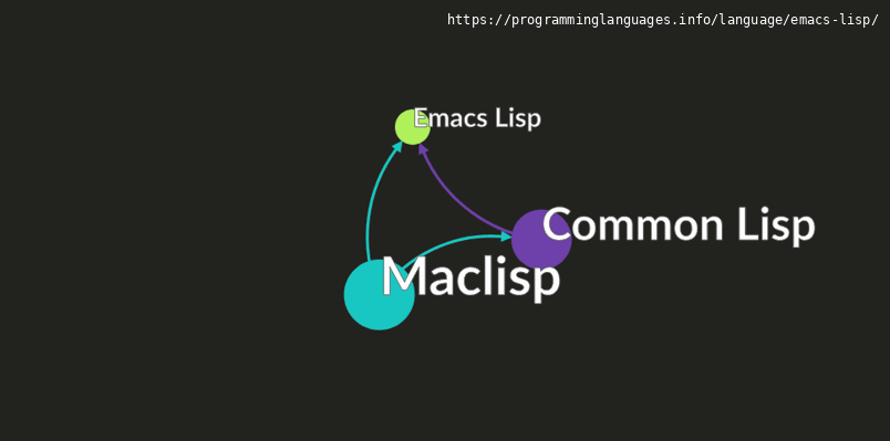 Emacs Lisp Programming Language Information & Resources ...