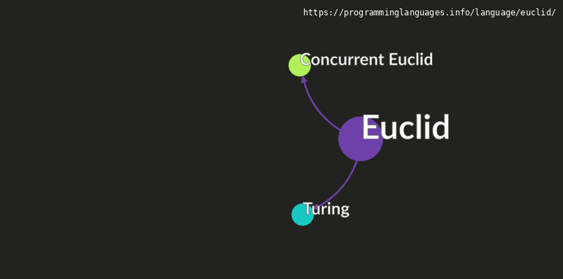 Euclid Programming Language Information & Resources ...