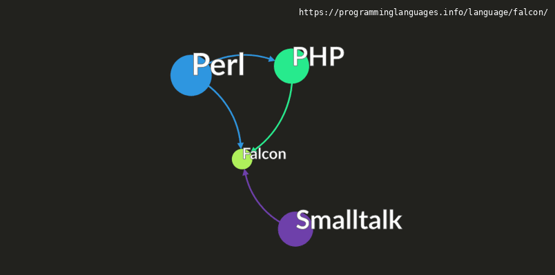 Falcon Programming Language Information & Resources ...