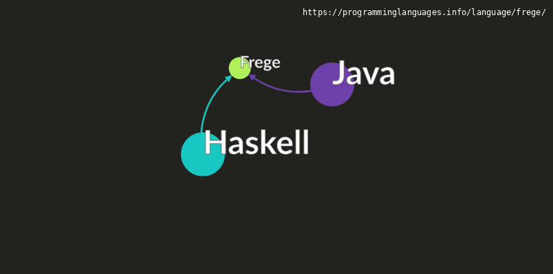 Frege Programming Language Information & Resources ...