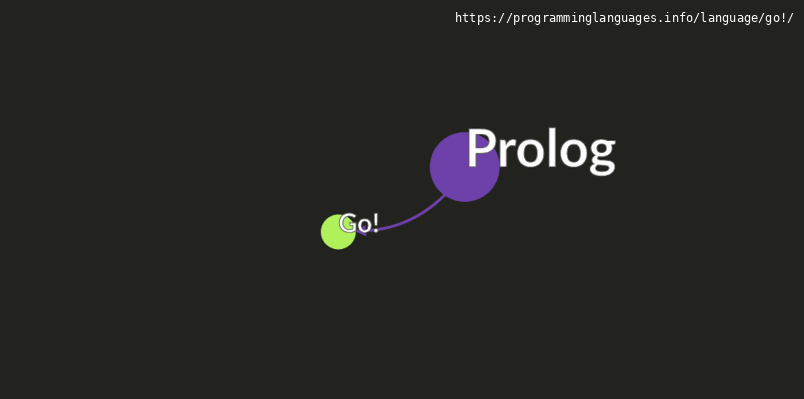 Go! Programming Language Information & Resources • programminglanguages ...