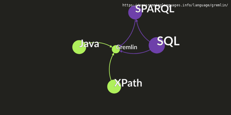Gremlin Programming Language Information & Resources ...