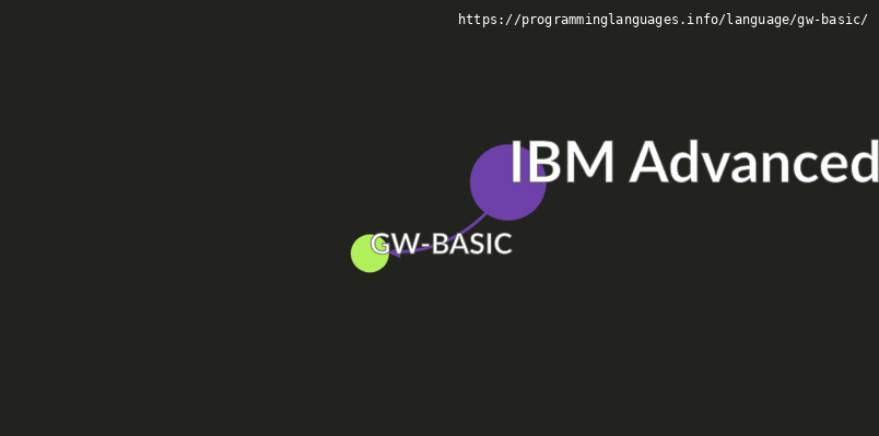 GW-BASIC Programming Language Information & Resources ...
