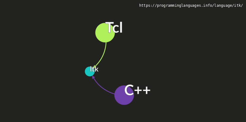 Itk Programming Language Information & Resources • programminglanguages ...