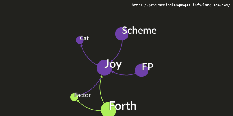 Joy Programming Language Information & Resources • programminglanguages ...