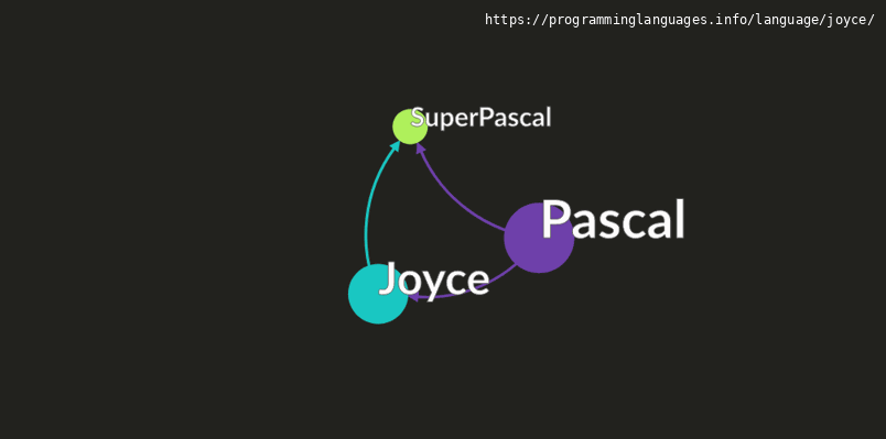 Joyce Programming Language Information & Resources ...