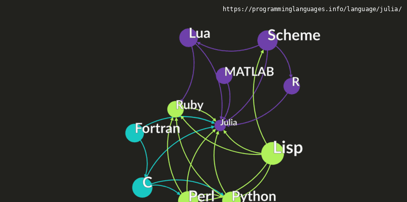Julia Programming Language Information & Resources ...