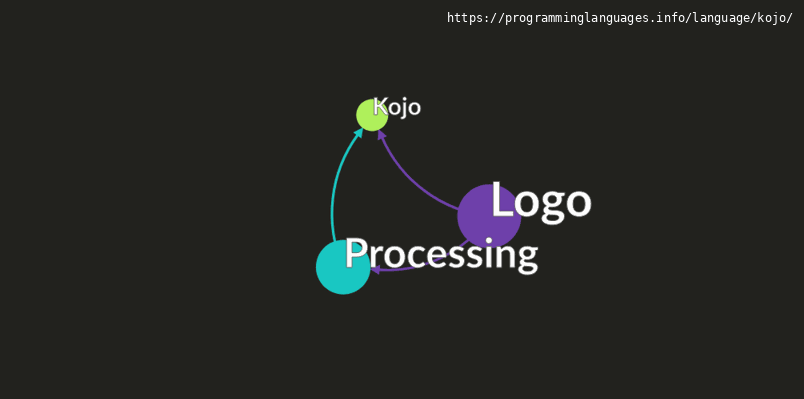 Kojo Programming Language Information & Resources ...