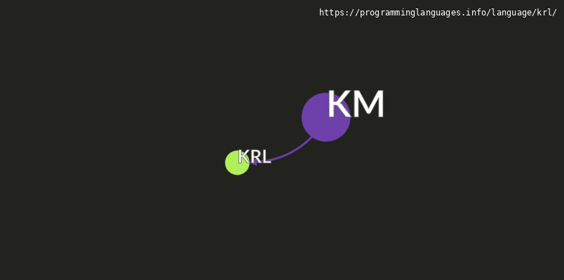 KRL Programming Language Information & Resources • programminglanguages ...