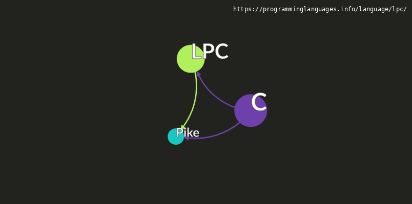 LPC Programming Language Information & Resources • programminglanguages ...