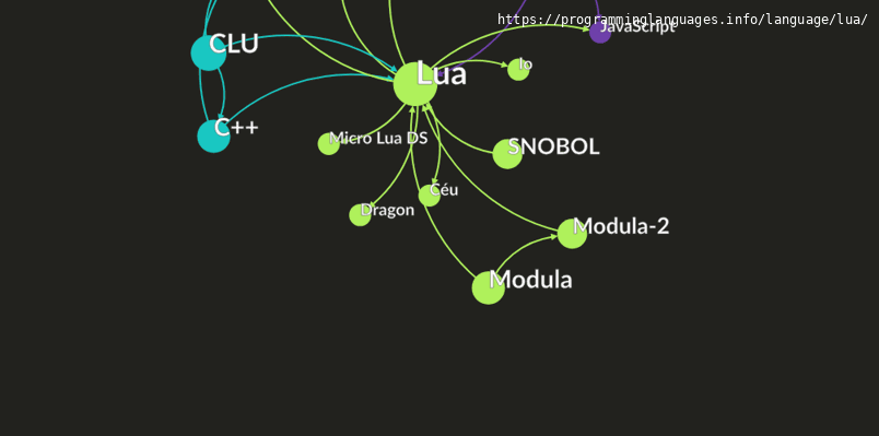 Lua Programming Language Information & Resources • programminglanguages ...