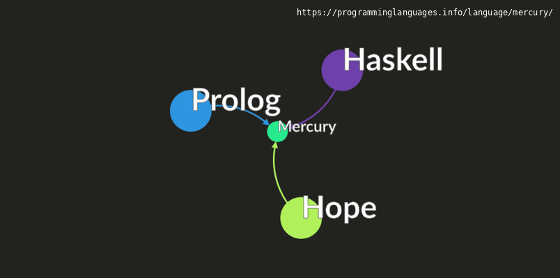 Mercury Programming Language Information & Resources ...