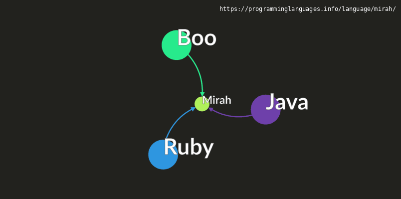 Mirah Programming Language Information & Resources ...