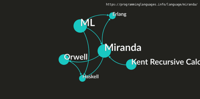 Miranda Programming Language Information & Resources ...