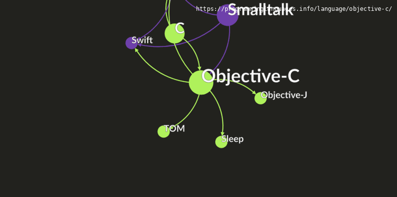Objective-C Programming Language Information & Resources ...
