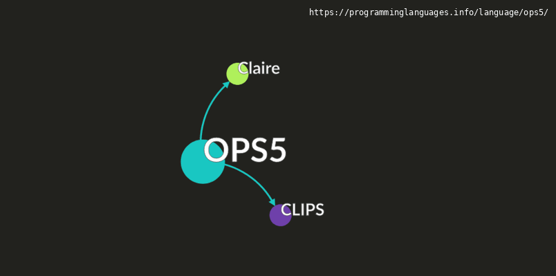 OPS5 Programming Language Information & Resources ...