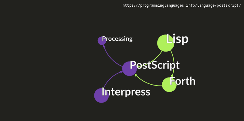 Postscript Technology PostScript Programming Language Information & Resources ...