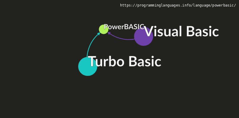 PowerBASIC Programming Language Information & Resources ...