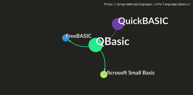 QBasic Programming Language Information & Resources ...