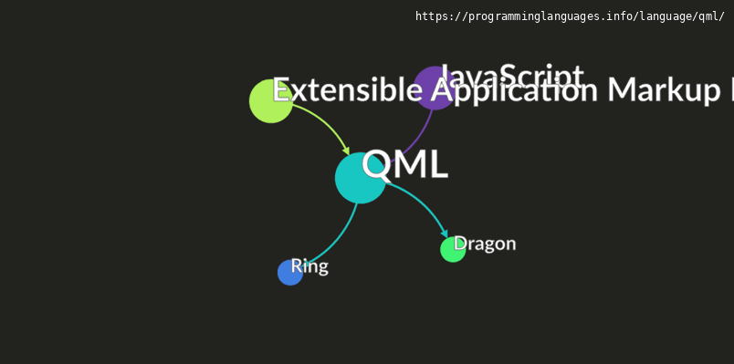 QML Programming Language Information & Resources • programminglanguages ...
