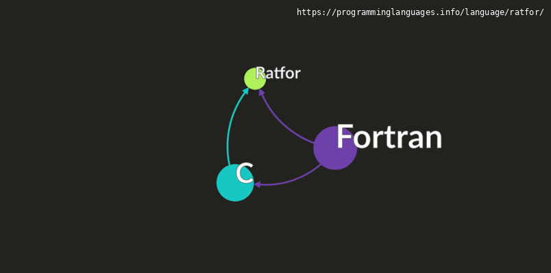 Ratfor Programming Language Information & Resources ...