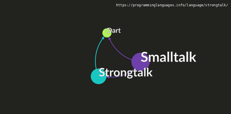 Strongtalk Programming Language Information & Resources ...