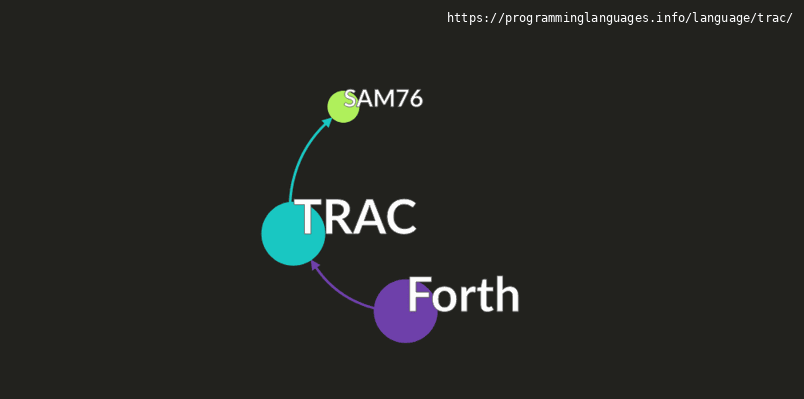 Trac Program Language TRAC Programming Language Information & Resources ...