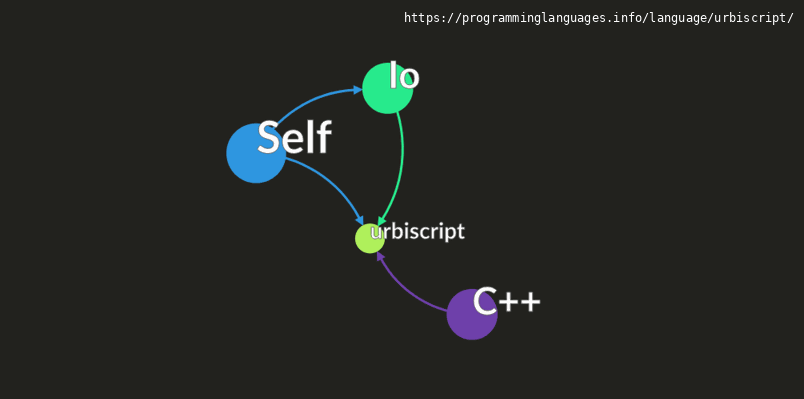 urbiscript Programming Language Information & Resources ...