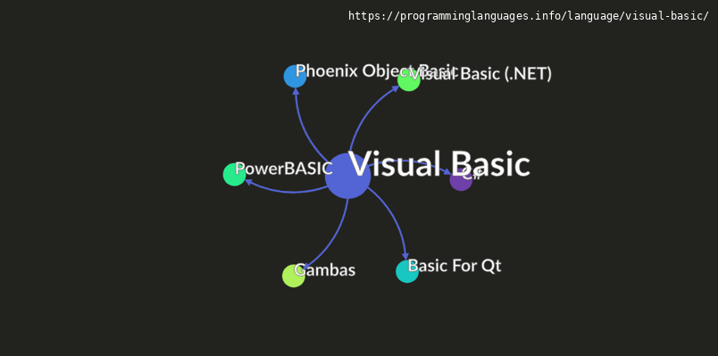 Visual Basic Programming Language Information & Resources ...