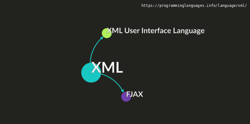 XML Programming Language Information & Resources • programminglanguages ...