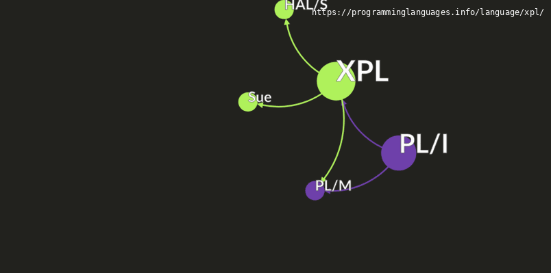 Xpl Process XPL Programming Language Information & Resources • programminglanguages ...